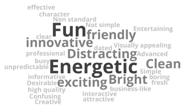unbounce brand evolution process impression test word cloud