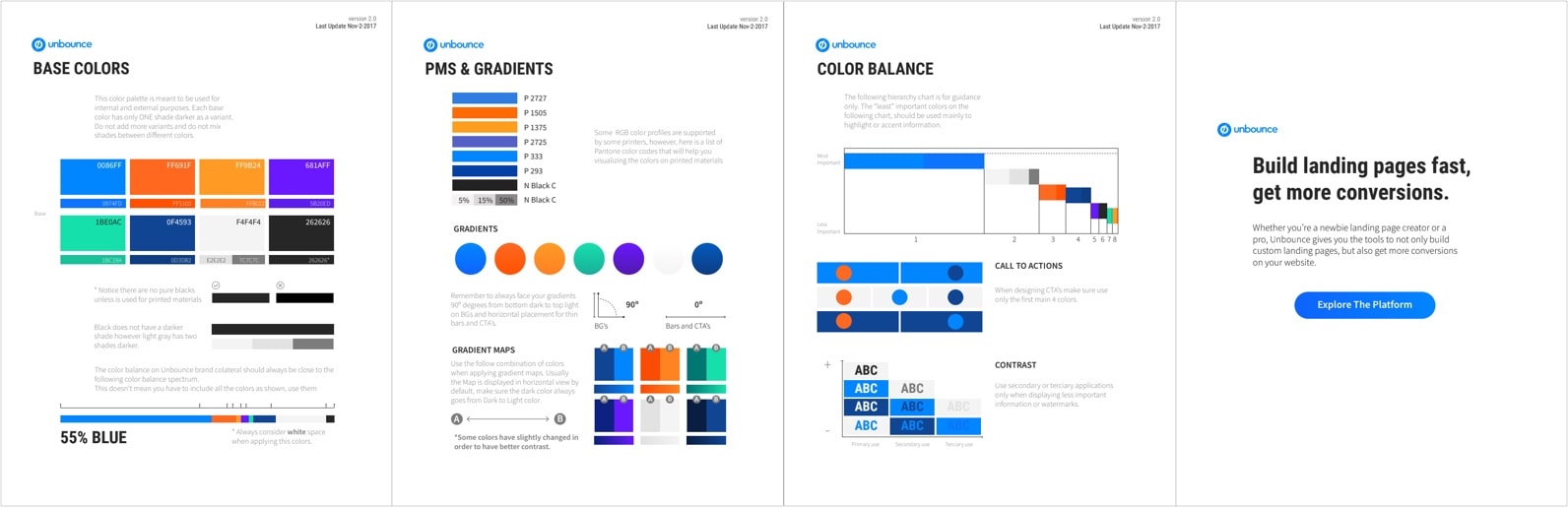 unbounce brand evolution process creative exercise 2 guidelines