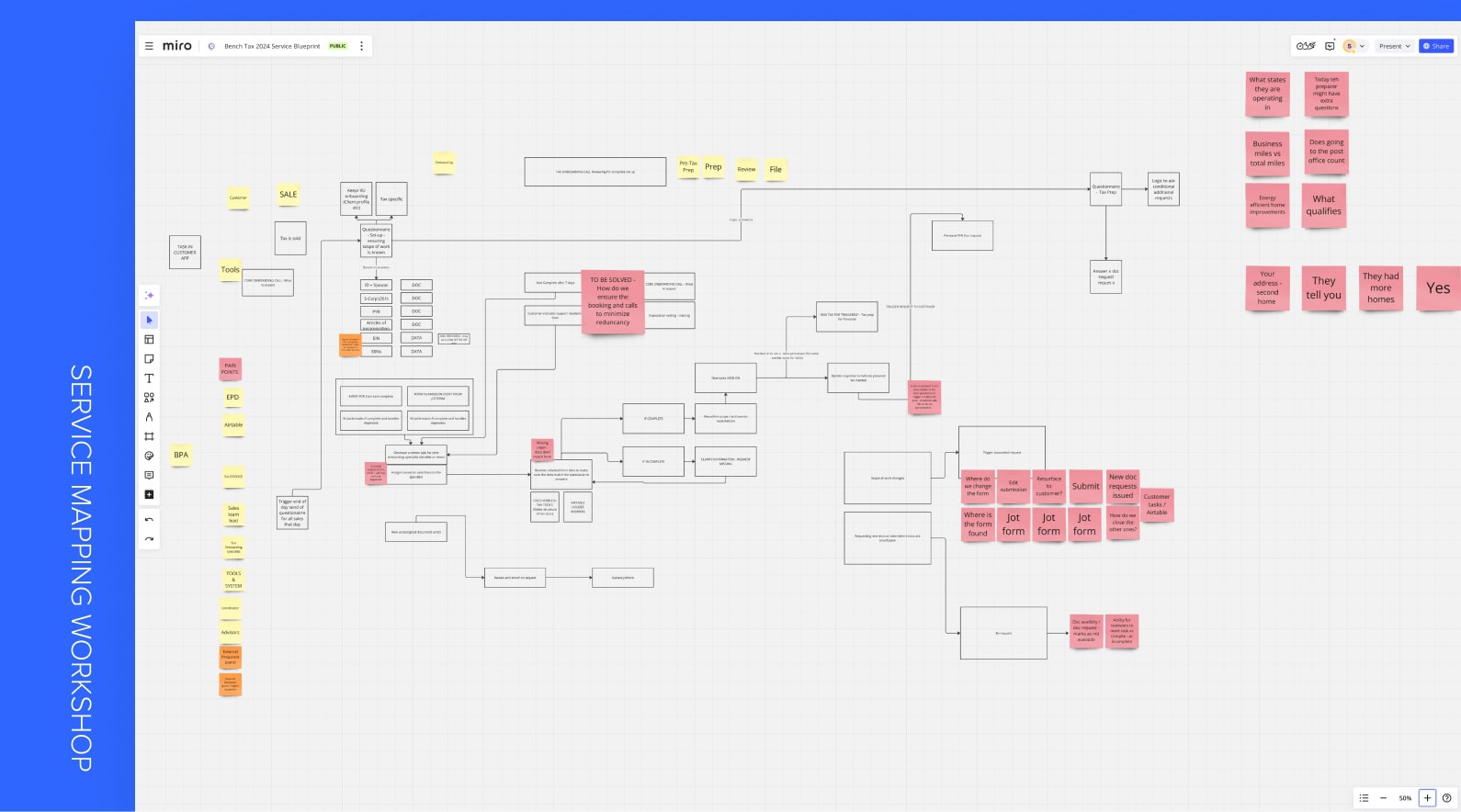 Bench Tax Design Process - Service Map Workshop
