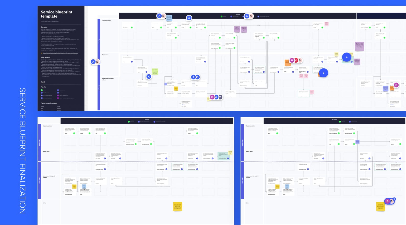 Bench Tax Design Process - Service Blueprint Finalization