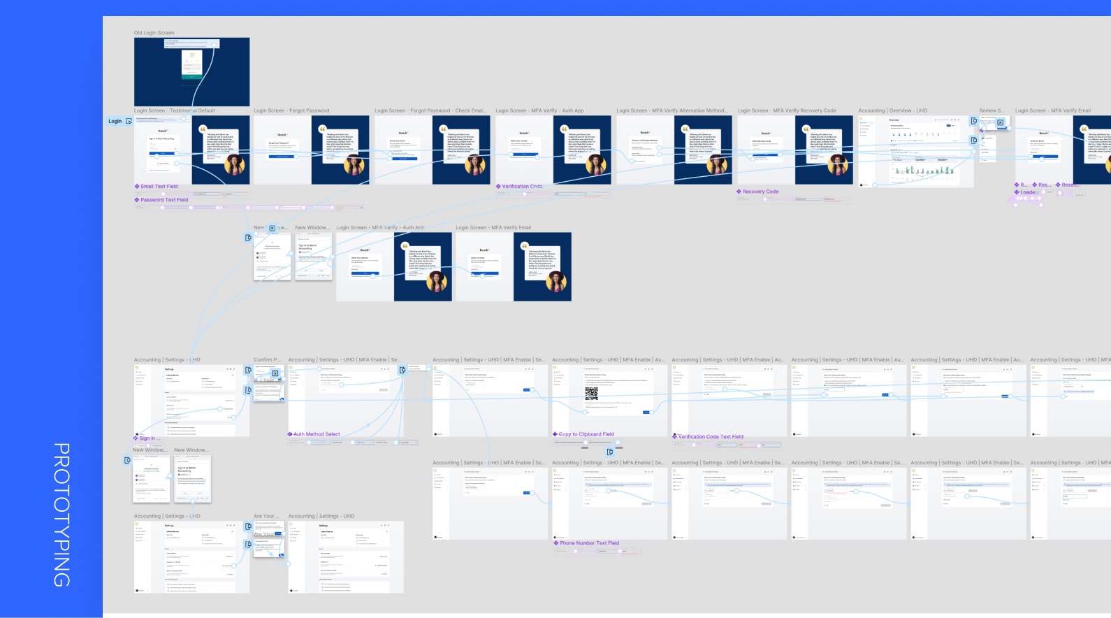 Bench User Access Management Design Process - Prototyping