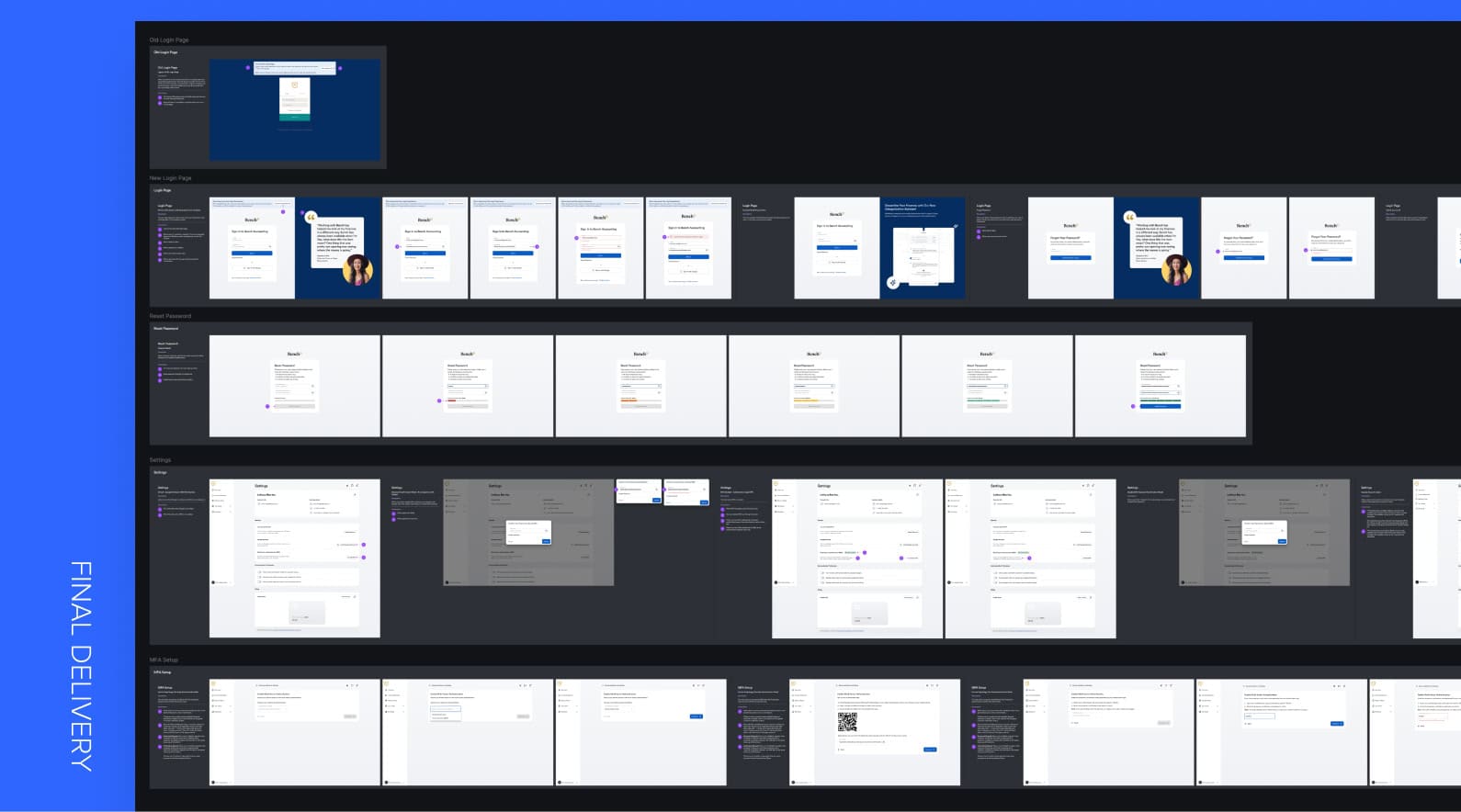 Bench User Access Management Design Process - Delivery