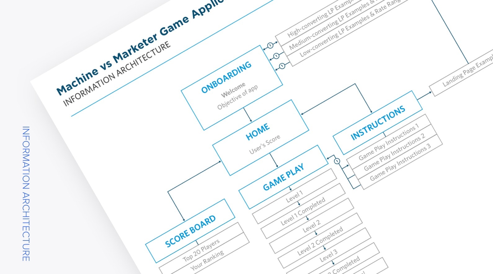 machine vs marketer information architecture