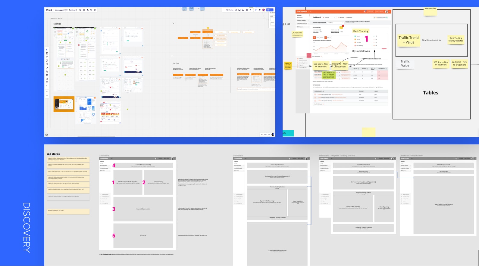 Sabrina UX Portfolio | Ubersuggest Dashboard Progress Tracking Case Study - Process Discovery
