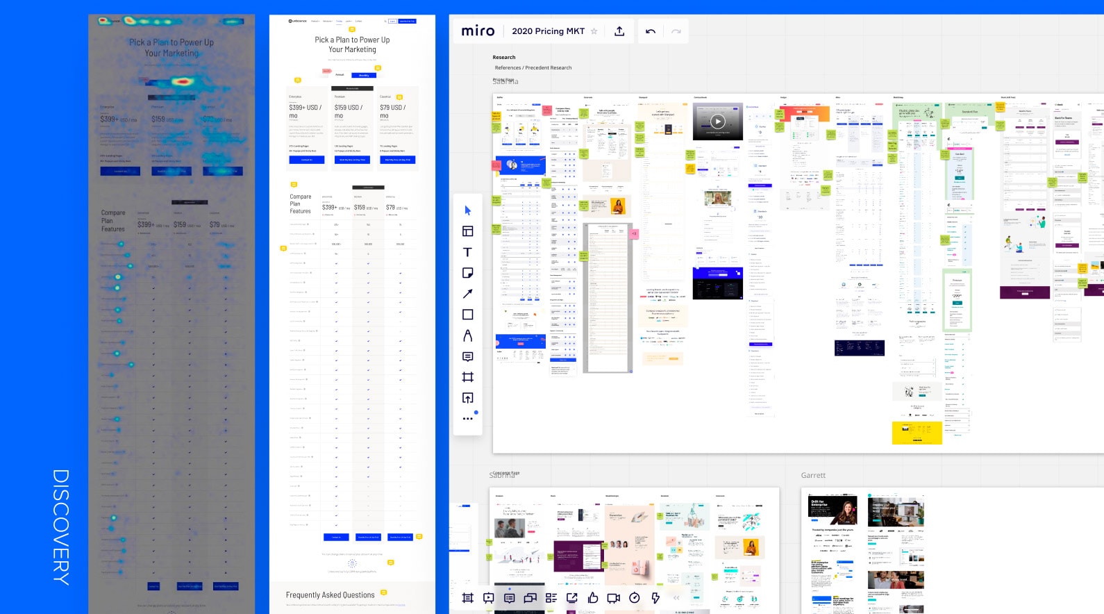 Unbounce Pricing Process Discovery