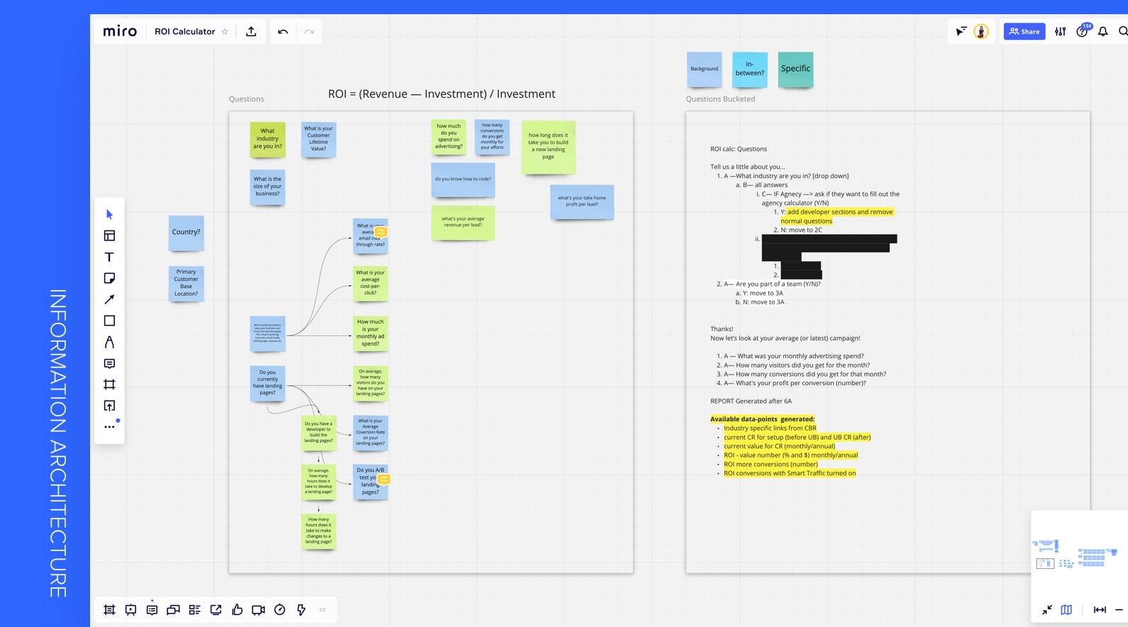 Unbounce ROI Calculator Process Information Architecture